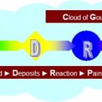 Uric Acid Causes graphic