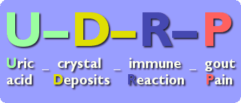 U-D-R-P The Uric Acid Pain Pathway