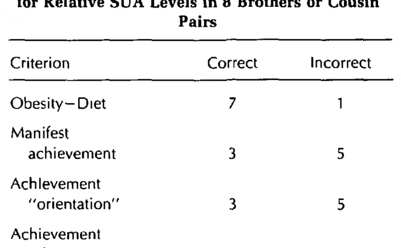 Secondary Gout Causes: Obesity or Stress?